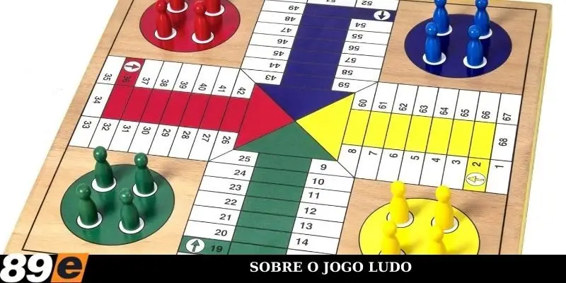 Sobre o jogo Ludo