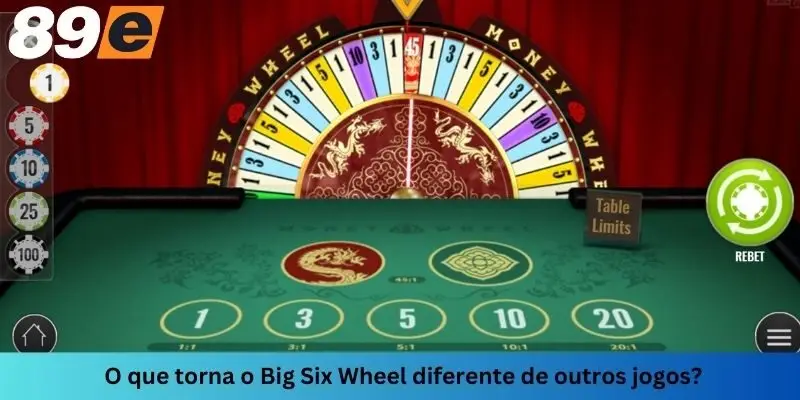 A Mainland Wheel é amada por muitas pessoas por causa de suas características atraentes